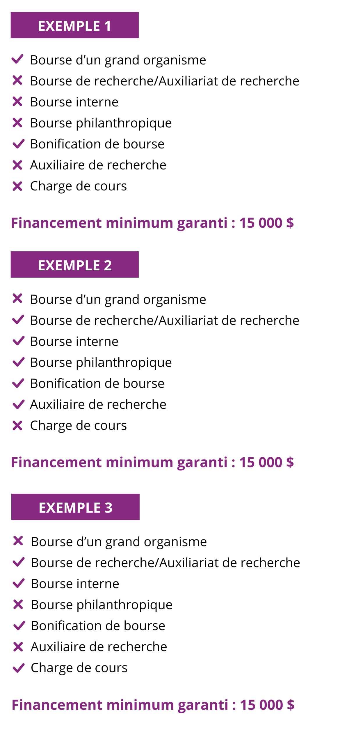 Tableau exemple financement intégré au doctorat